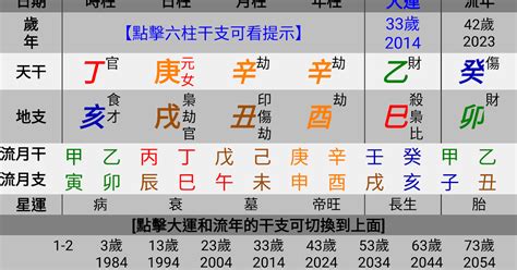 無相閣算命收費